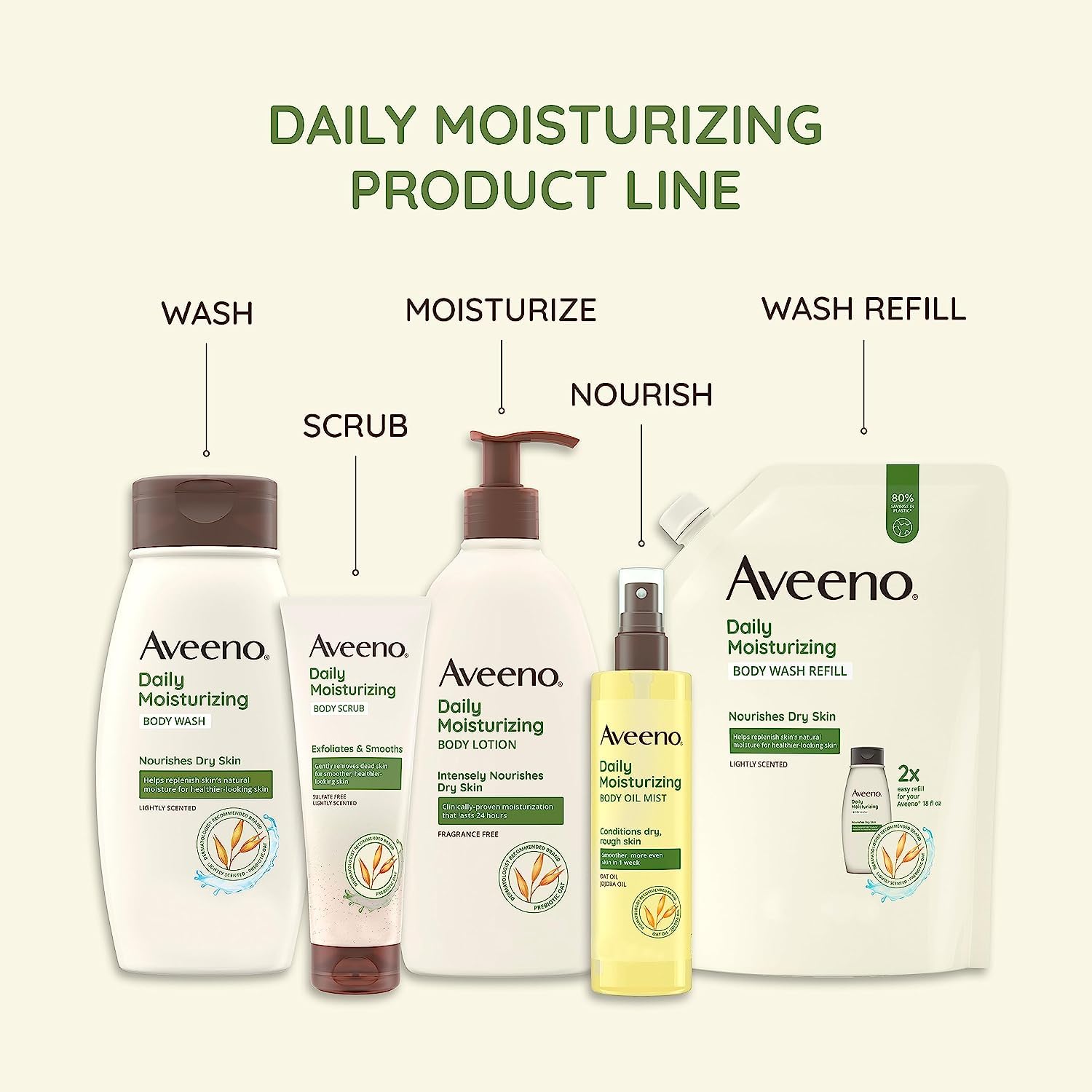 Aveeno Daily Moisturizing Body Lotion, Body Lotion for Dry Skin with Prebiotic Oat, Paraben Free, Fragrance Free, Non-Greasy, Non-Comedogenic Moisturizer, 18 FL OZ - View image 8